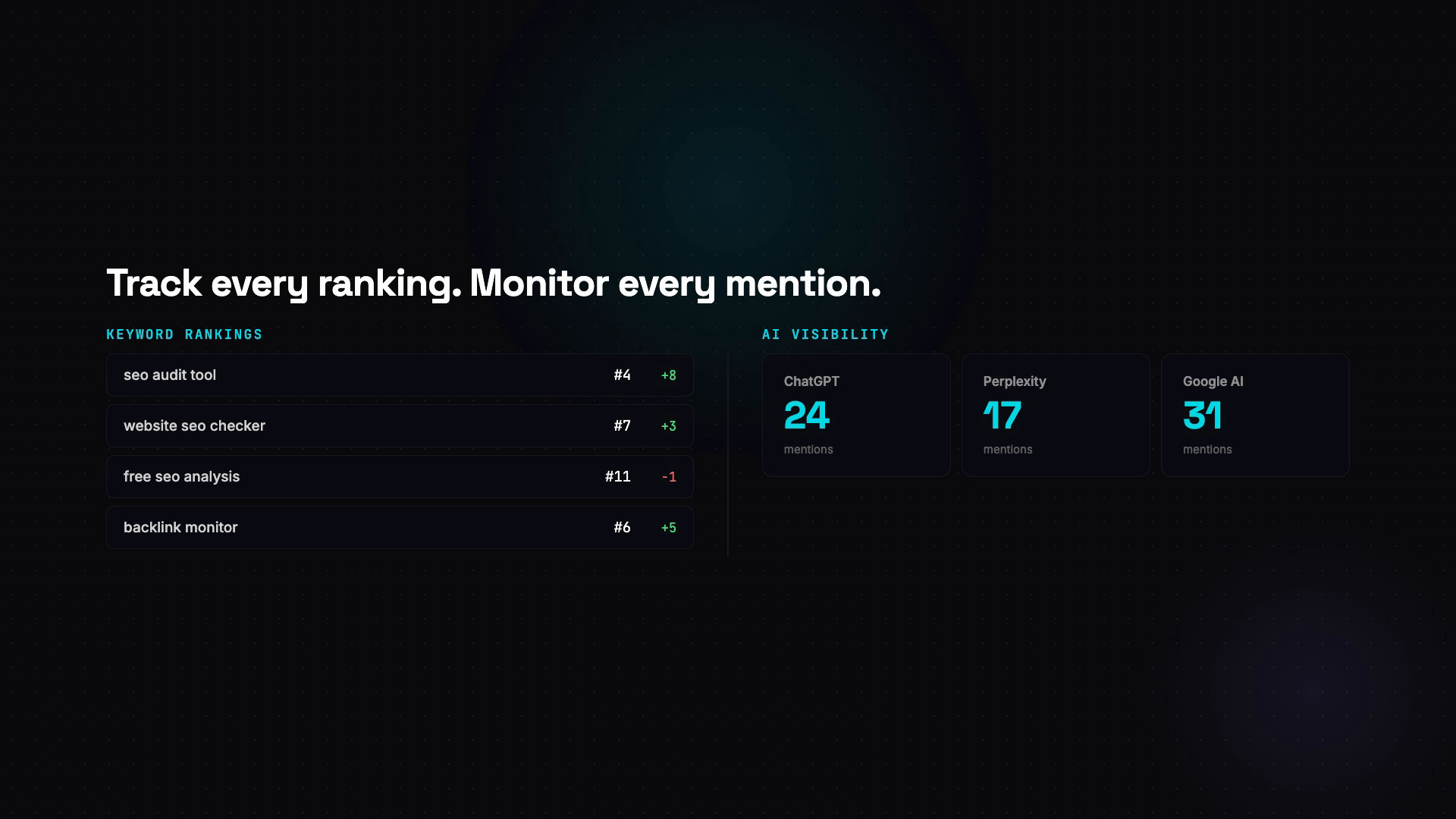 KhanFlow keyword rank tracking and AI visibility